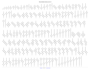 Planar distributive lattices up to size 11.pdf