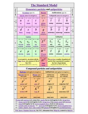 The Standard Model.pdf