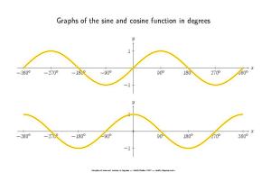 sincosdeg.pdf